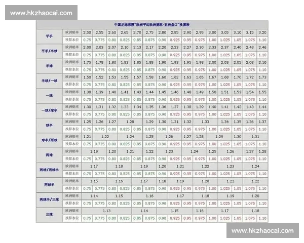 亚盘初盘对比赛结果的影响分析及投注策略探讨