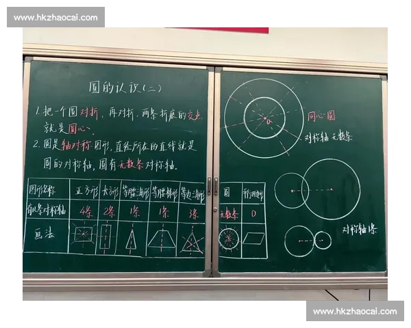 小学数学板书设计比赛：探索创意与教学相结合的艺术，提升学生学习兴趣与思维能力